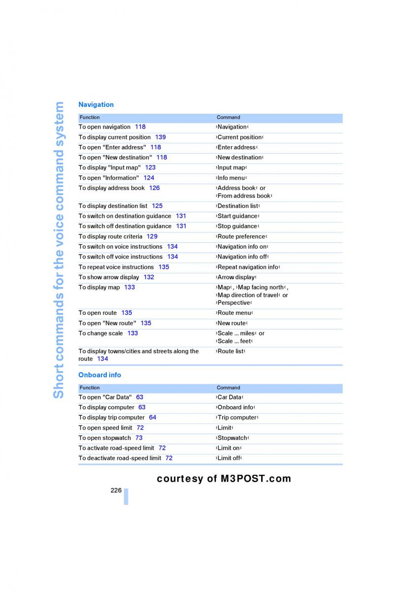 manual  M Power M3 owners manual / page 228