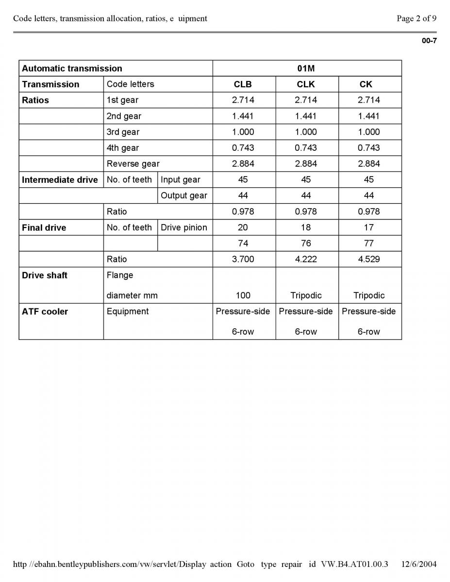 Official Factory Repair Manual / page 2548