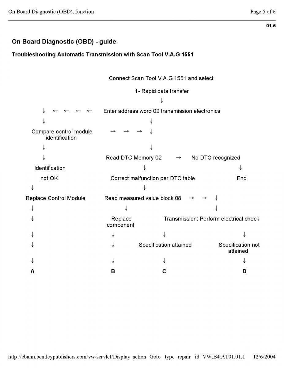 Official Factory Repair Manual / page 2560