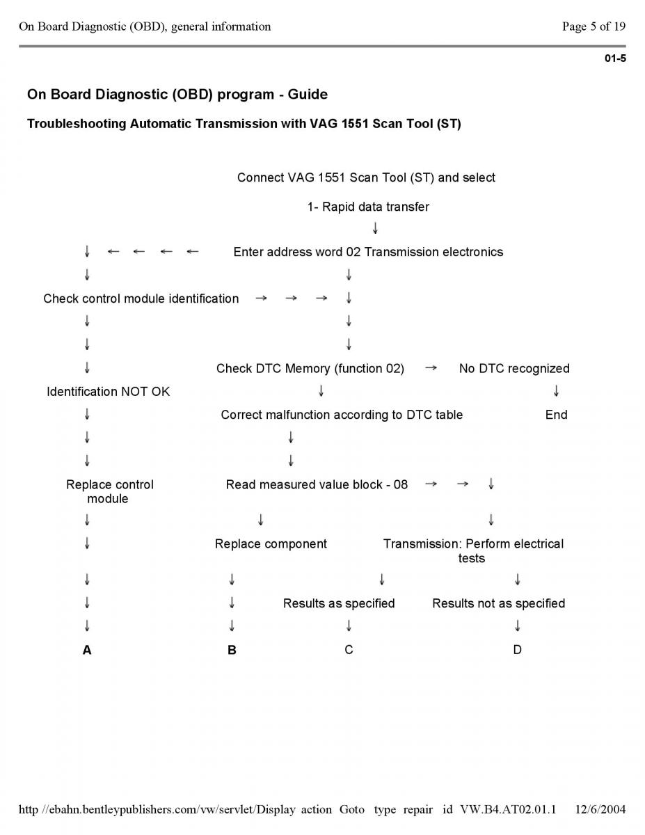 Official Factory Repair Manual / page 2855