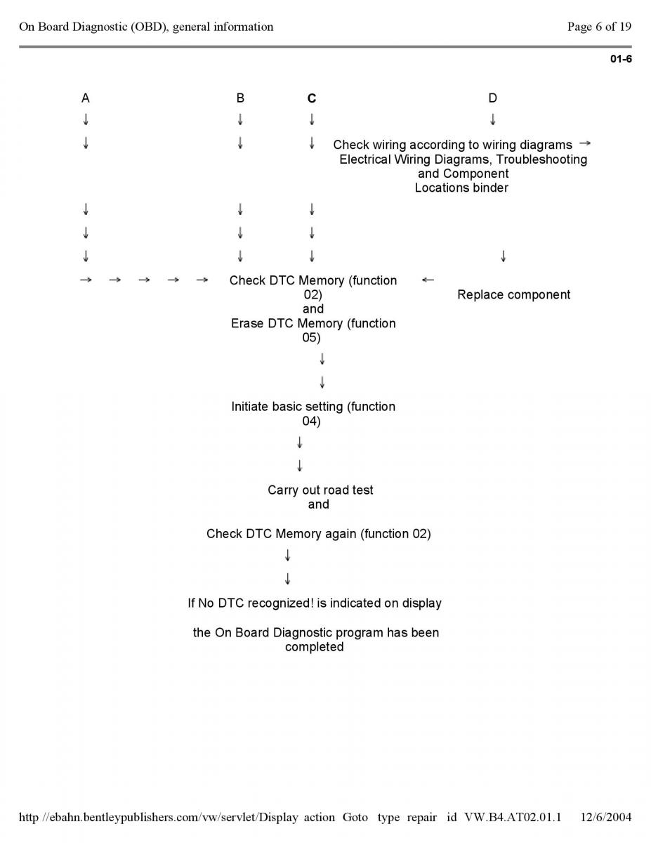 Official Factory Repair Manual / page 2856