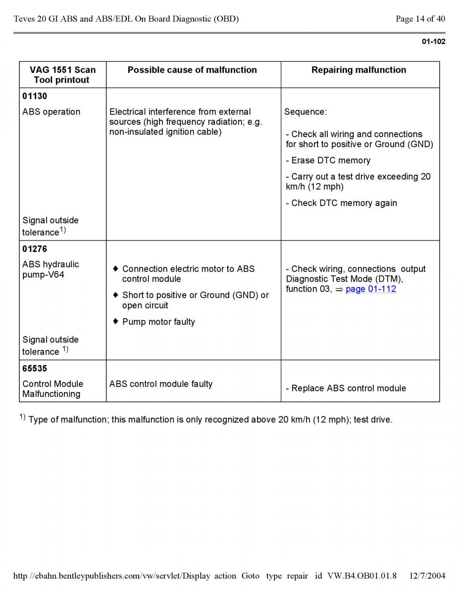 Official Factory Repair Manual / page 3250