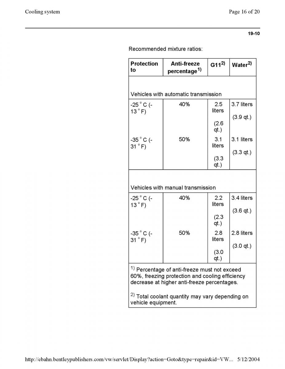 Official Factory Repair Manual / page 401