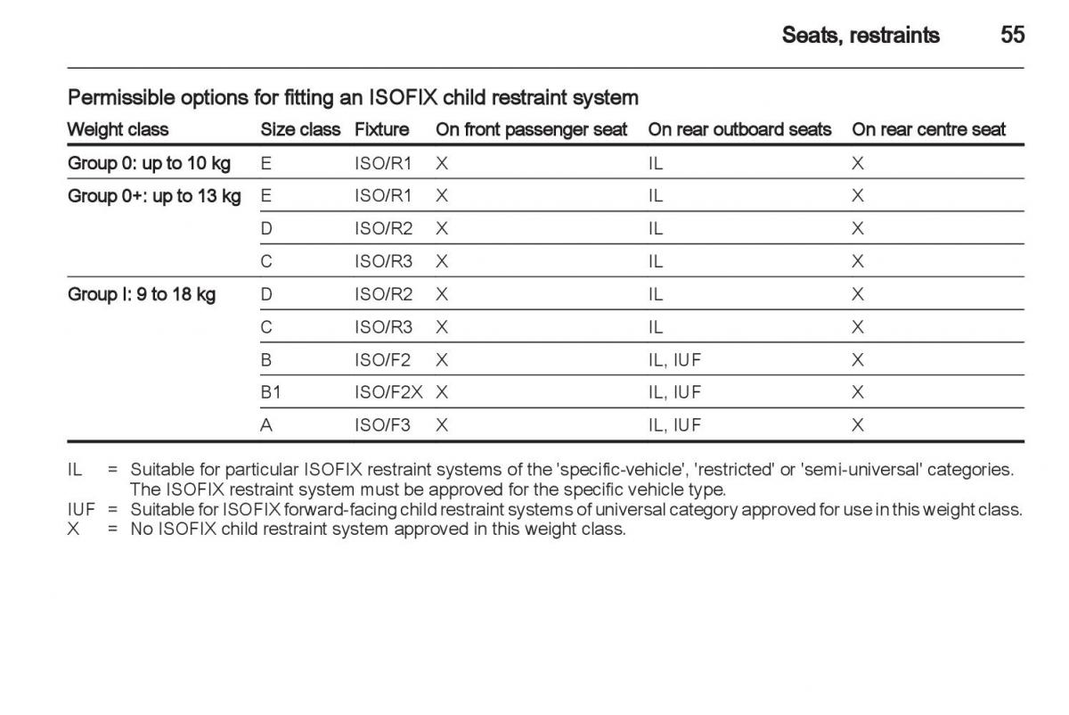 Manual Opel Astra J / page 57