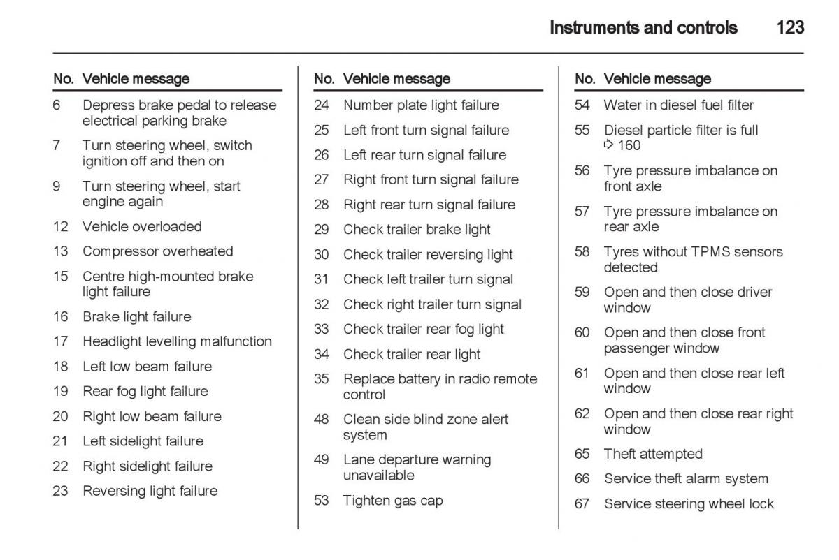 Manual Opel Astra J / page 125