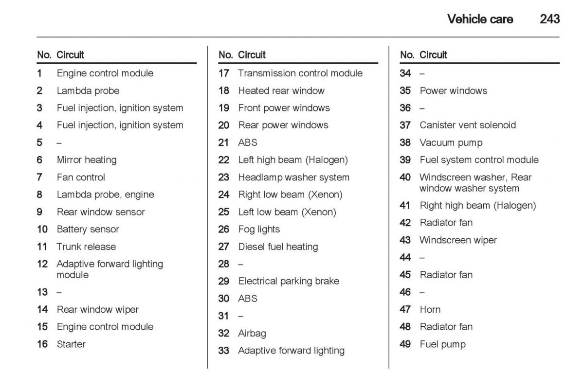 Manual Opel Astra J / page 245