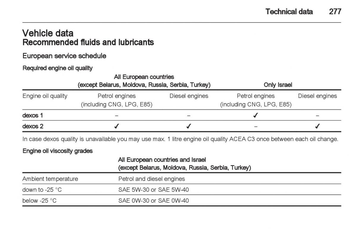 Manual Opel Astra J / page 279