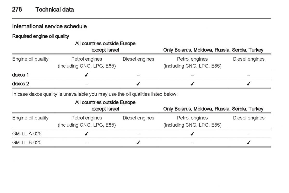 Manual Opel Astra J / page 280