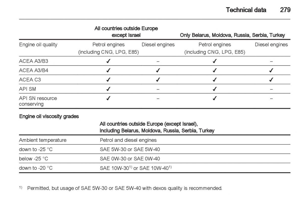 Manual Opel Astra J / page 281