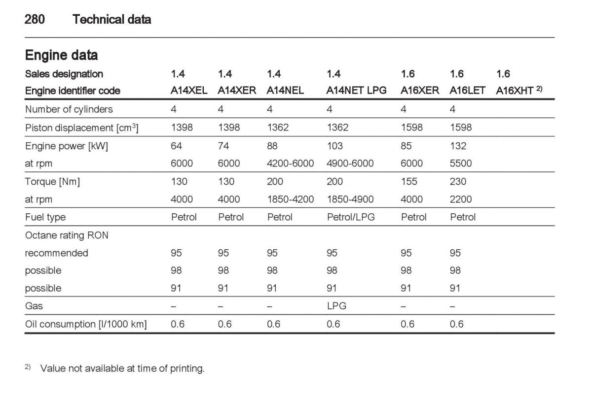 Manual Opel Astra J / page 282