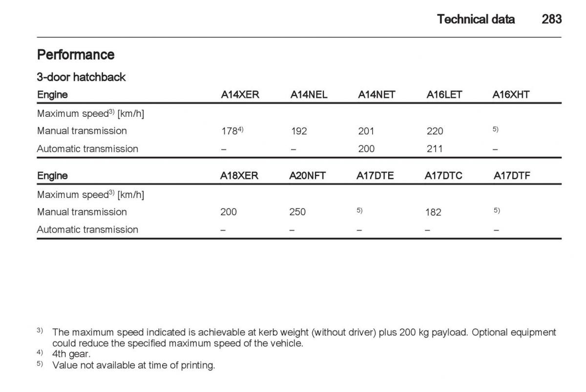 Manual Opel Astra J / page 285