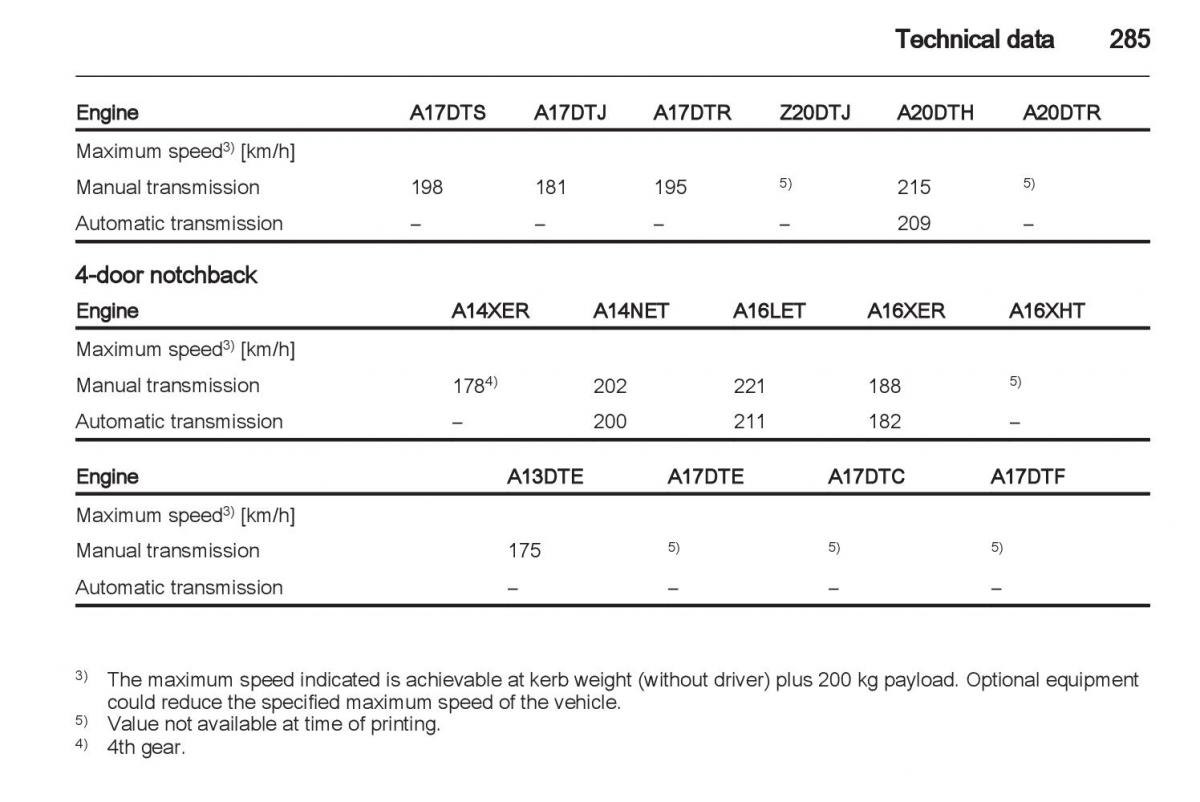 Manual Opel Astra J / page 287