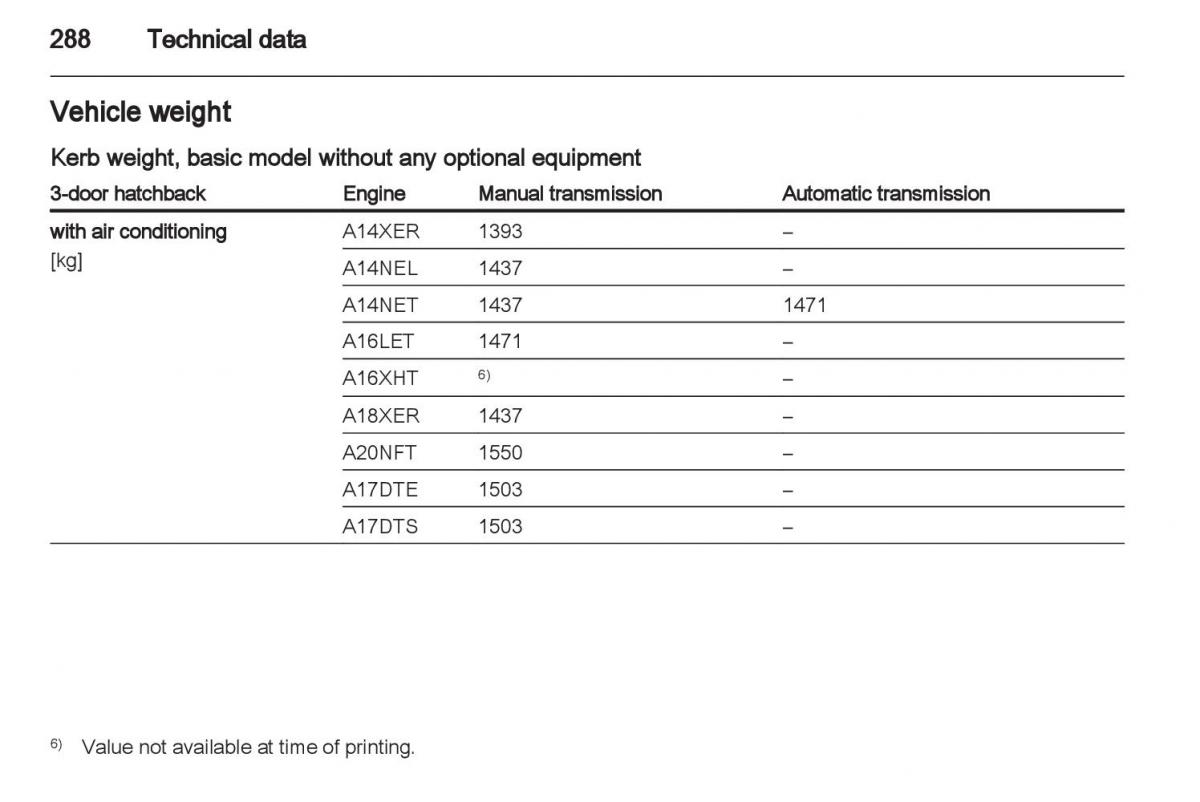 Manual Opel Astra J / page 290