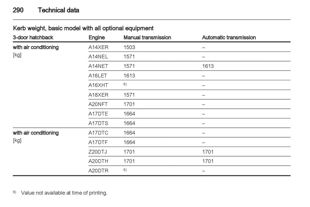 Manual Opel Astra J / page 292