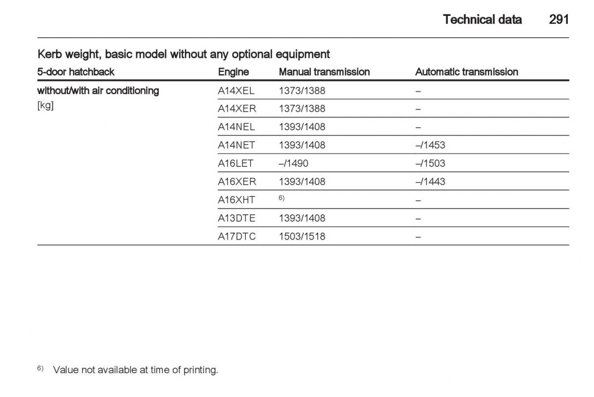 Manual Opel Astra J / page 293