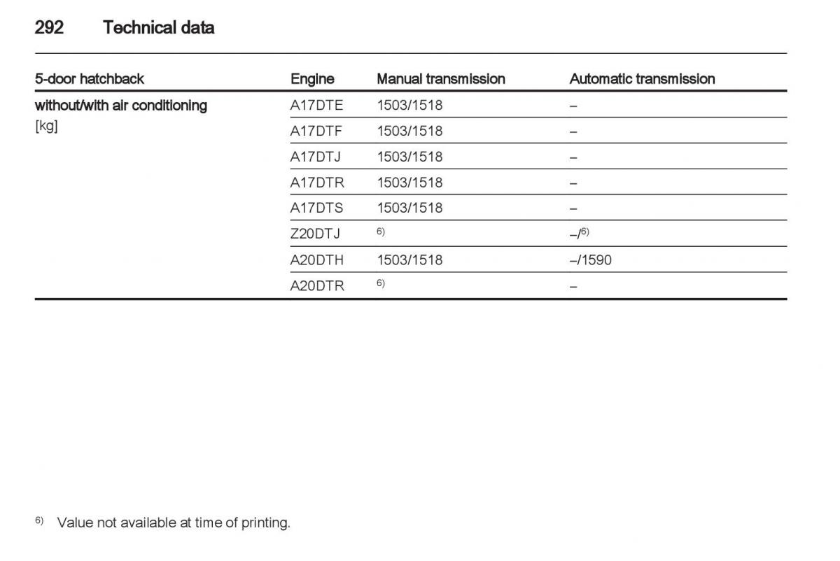 Manual Opel Astra J / page 294