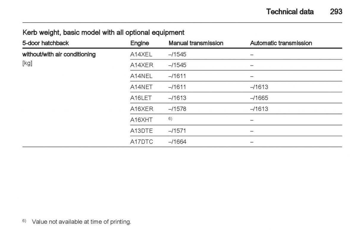 Manual Opel Astra J / page 295