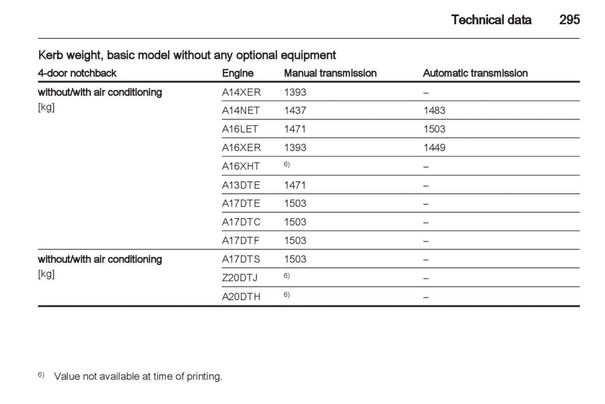 Manual Opel Astra J / page 297