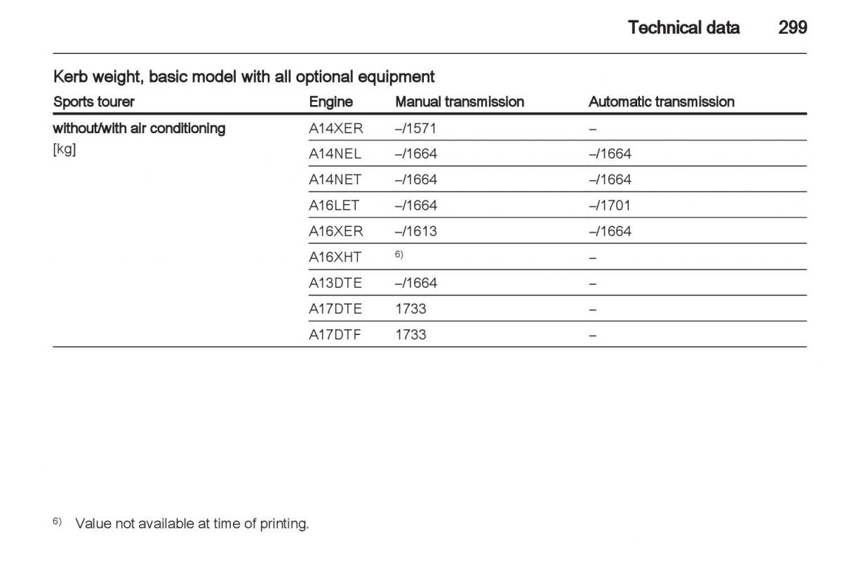 Manual Opel Astra J / page 301