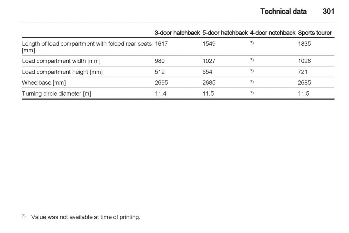 Manual Opel Astra J / page 303