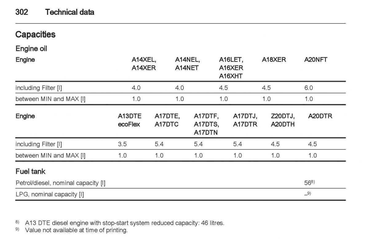 Manual Opel Astra J / page 304