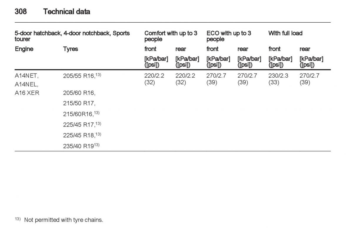 Manual Opel Astra J / page 310