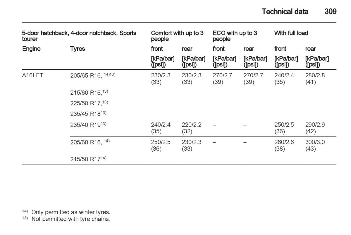 Manual Opel Astra J / page 311