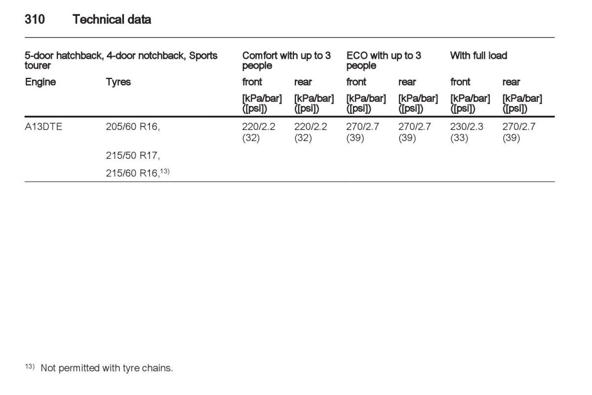 Manual Opel Astra J / page 312