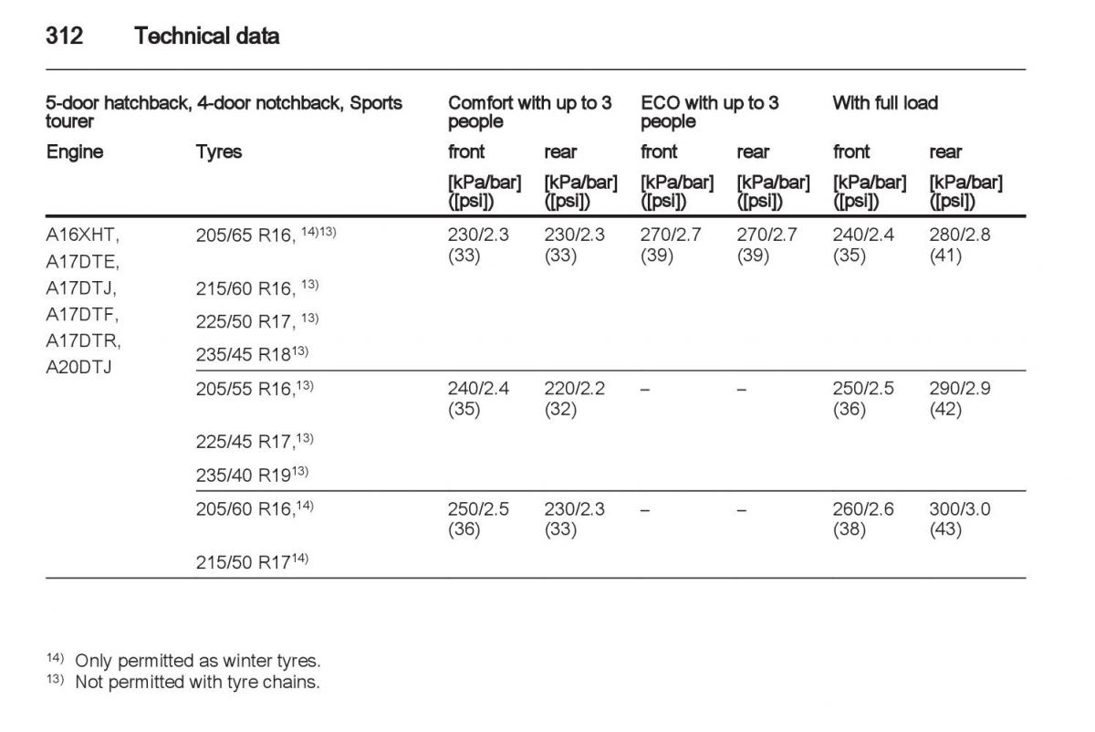 Manual Opel Astra J / page 314