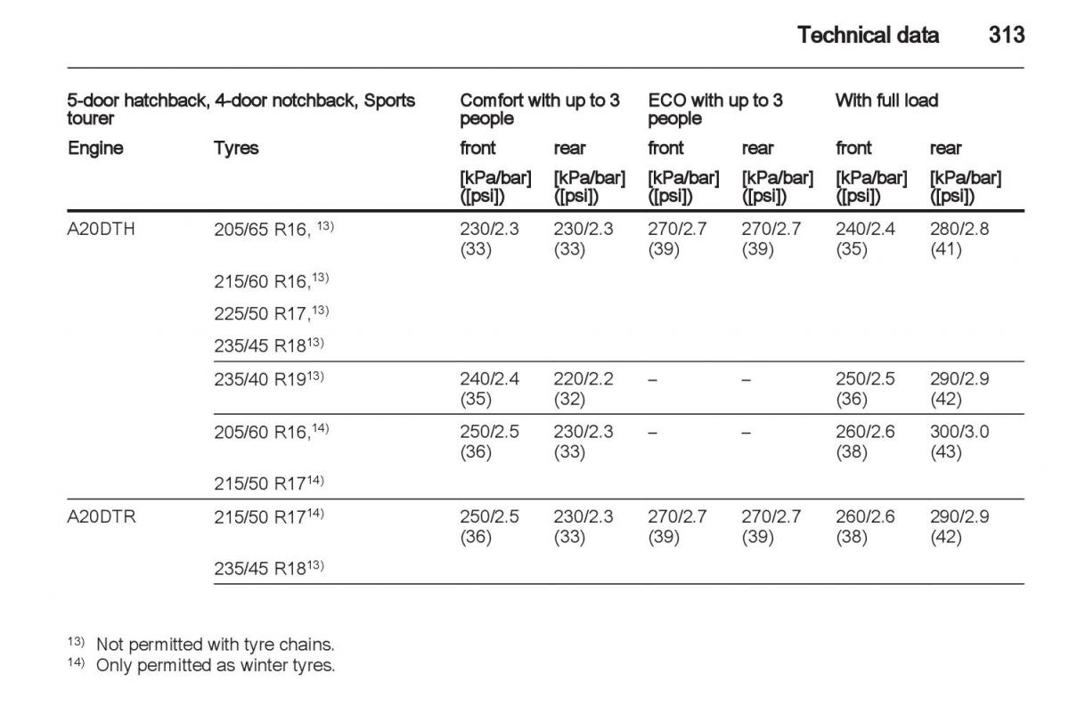 Manual Opel Astra J / page 315