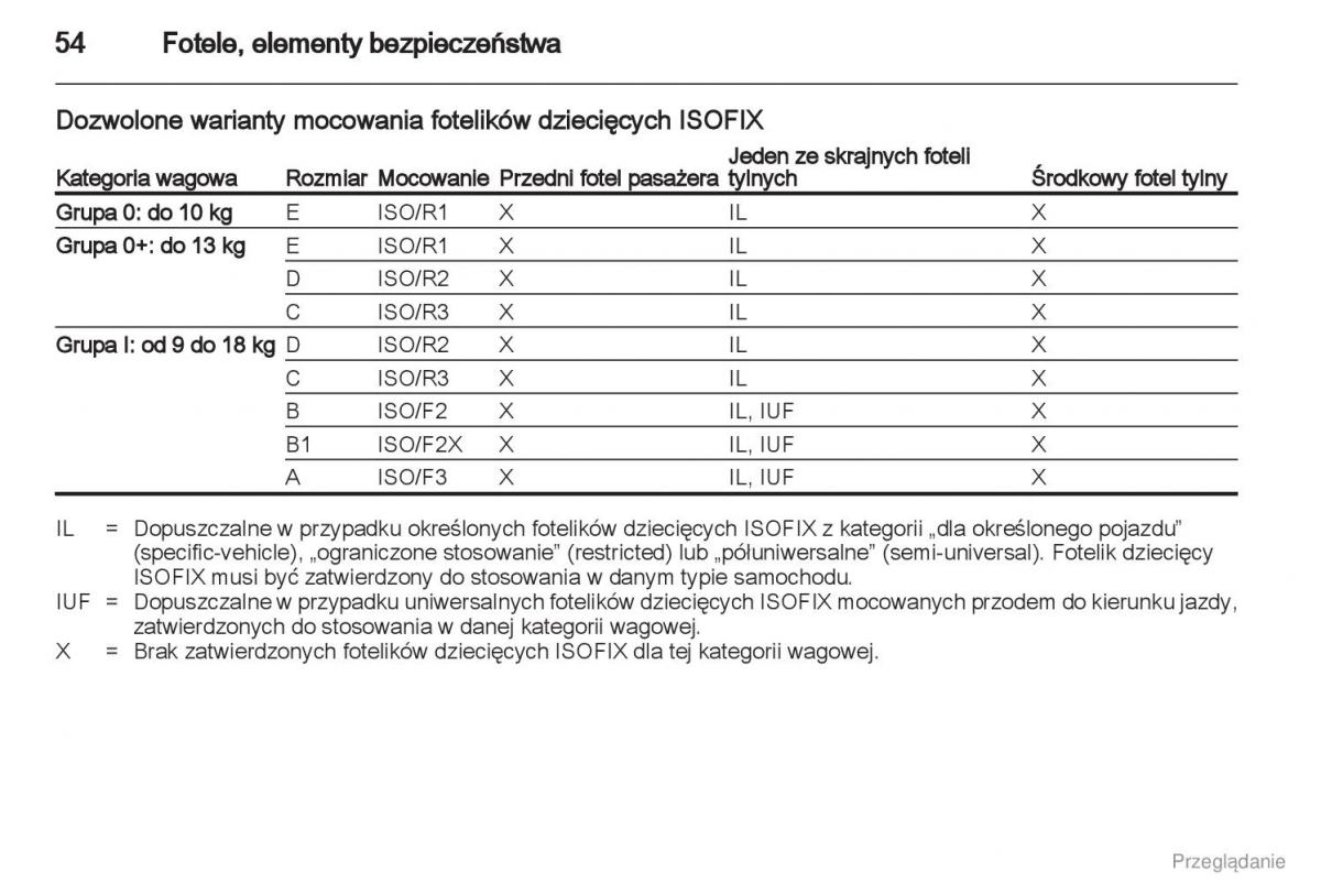 manual  Manual Opel Astra J instrukcja / page 55