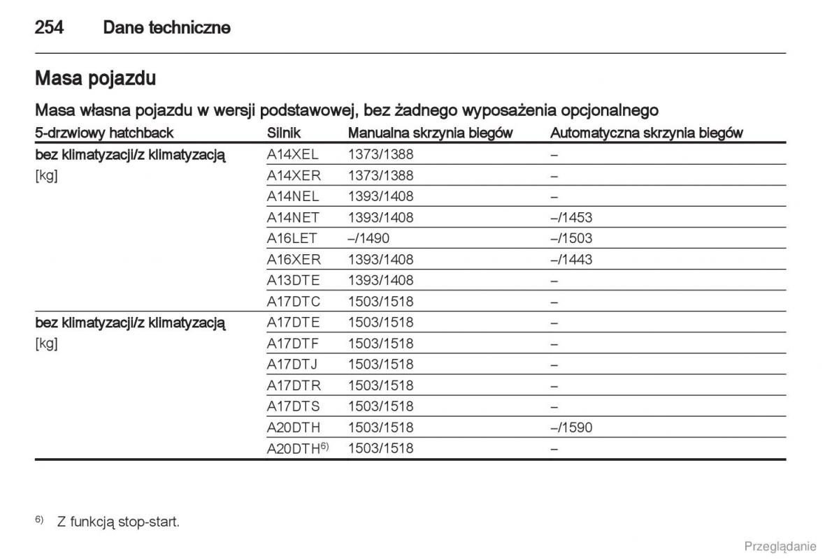 manual  Manual Opel Astra J instrukcja / page 255