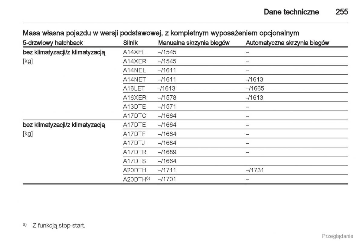 Manual Opel Astra J instrukcja obslugi / page 256