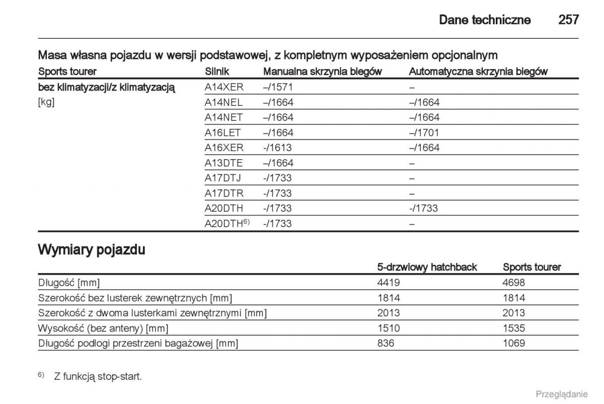 manual  Manual Opel Astra J instrukcja / page 258