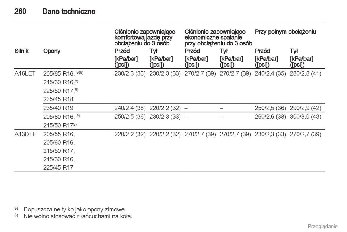 Manual Opel Astra J instrukcja obslugi / page 261