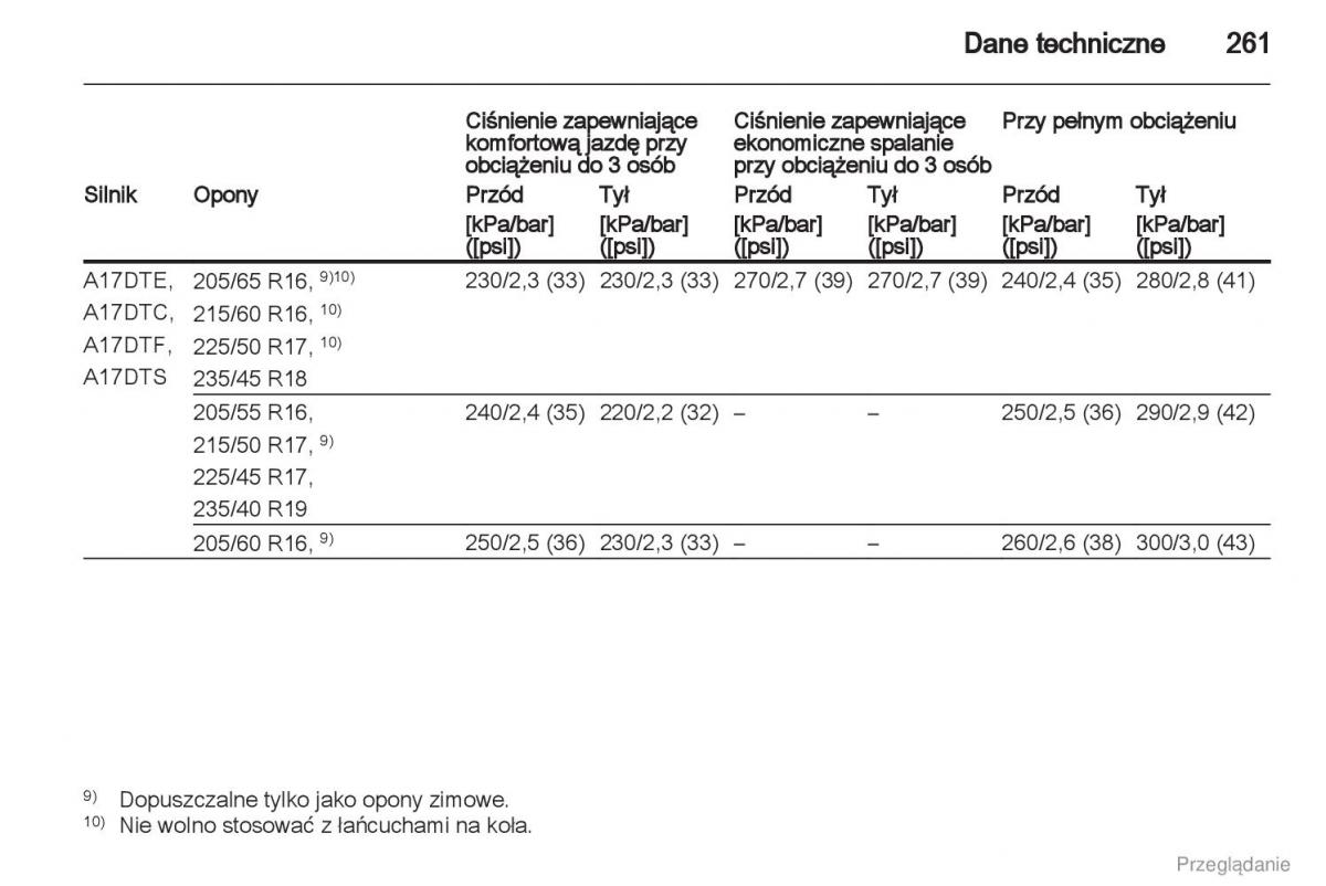 Manual Opel Astra J instrukcja obslugi / page 262