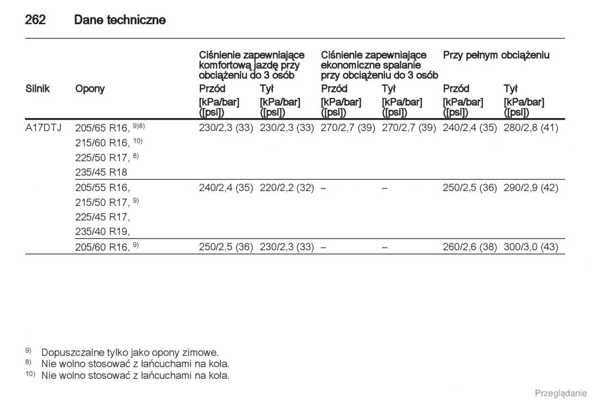 Manual Opel Astra J instrukcja obslugi / page 263