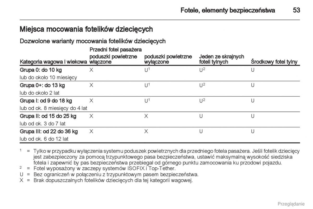 manual  Manual Opel Astra J instrukcja / page 54