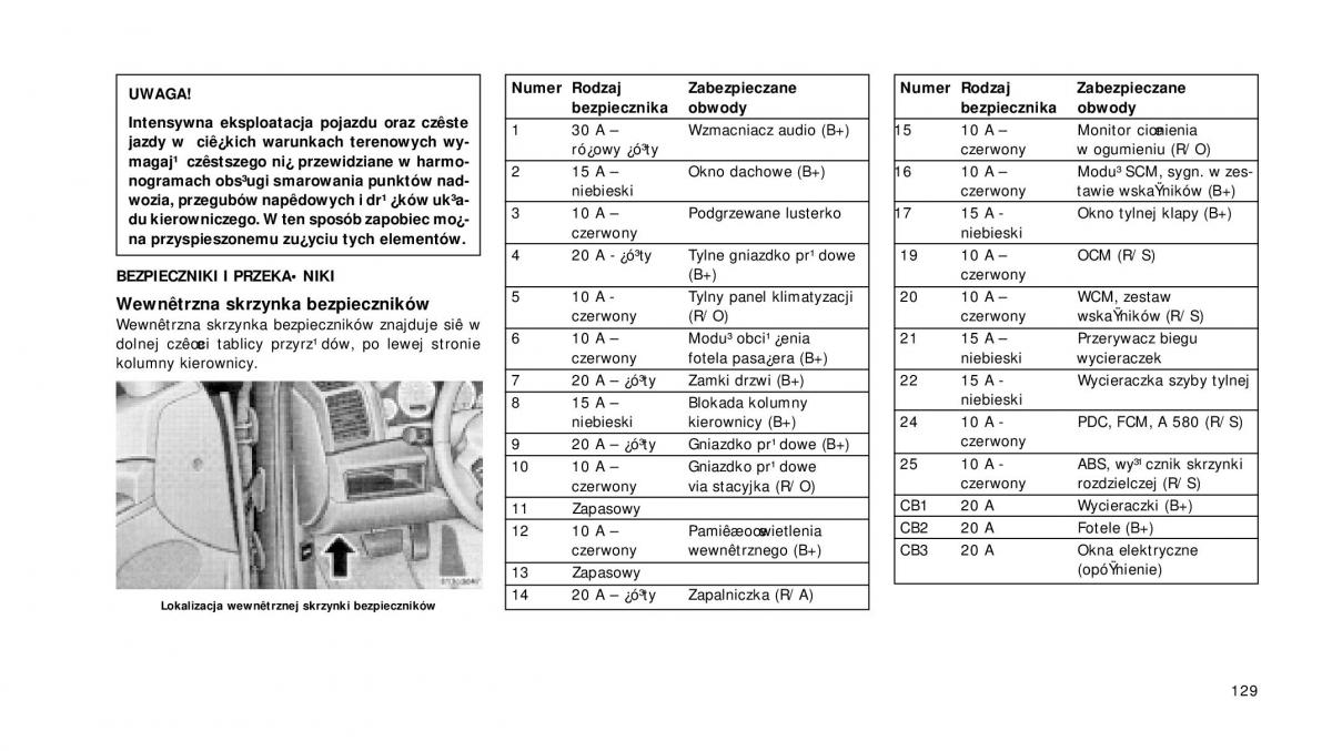 Jeep Grand Cherokee WH WK instrukcja obslugi / page 130