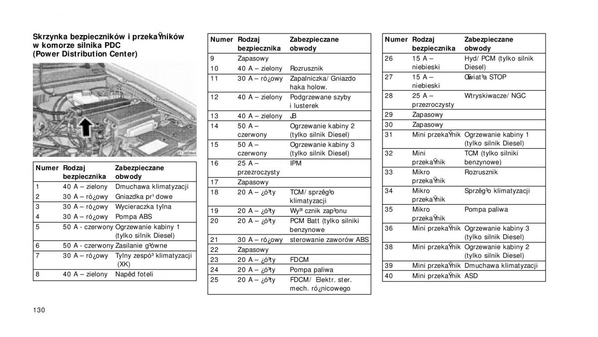 Jeep Grand Cherokee WH WK instrukcja obslugi / page 131