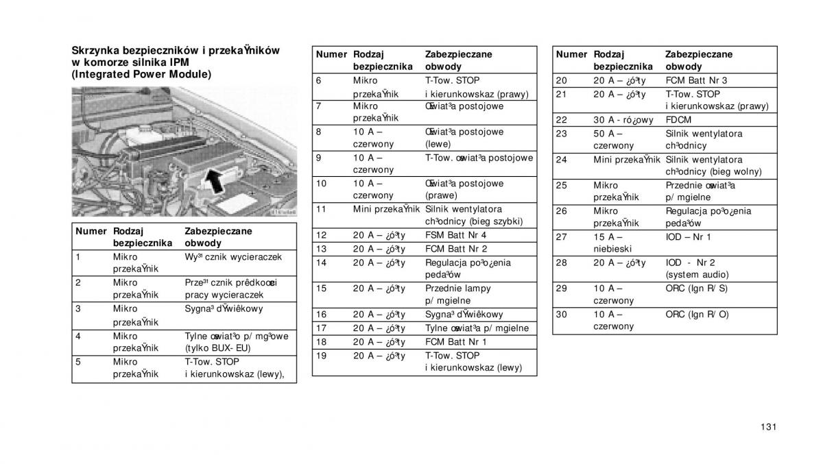 Jeep Grand Cherokee WH WK instrukcja obslugi / page 132