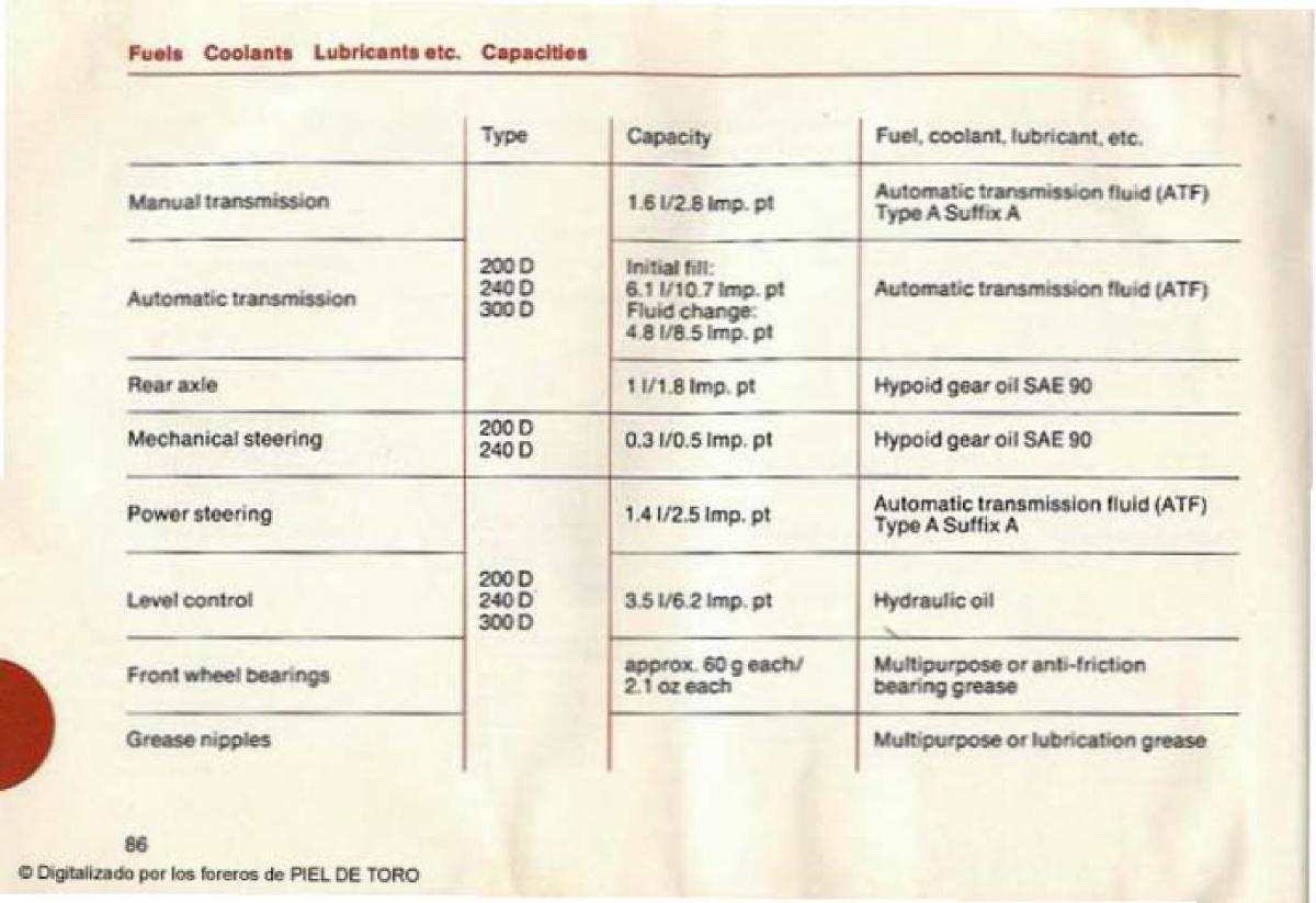 Mercedes Benz W123 200D 240D 300D Puchatek manual / page 88