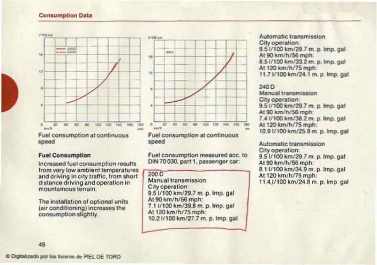 Mercedes Benz W123 200D 240D 300D Puchatek manual / page 50