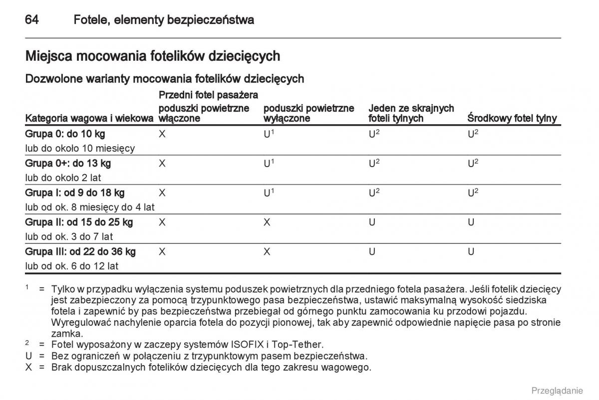 Opel Insignia instrukcja obslugi / page 65