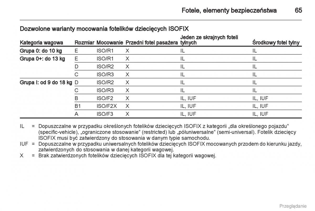 Opel Insignia instrukcja obslugi / page 66