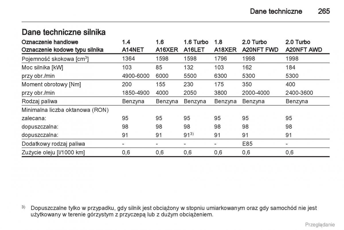 Opel Insignia instrukcja obslugi / page 266