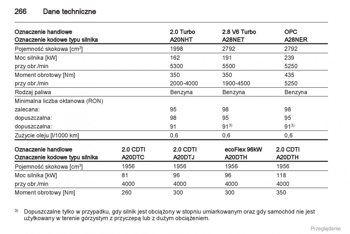 Opel Insignia instrukcja obslugi / page 267