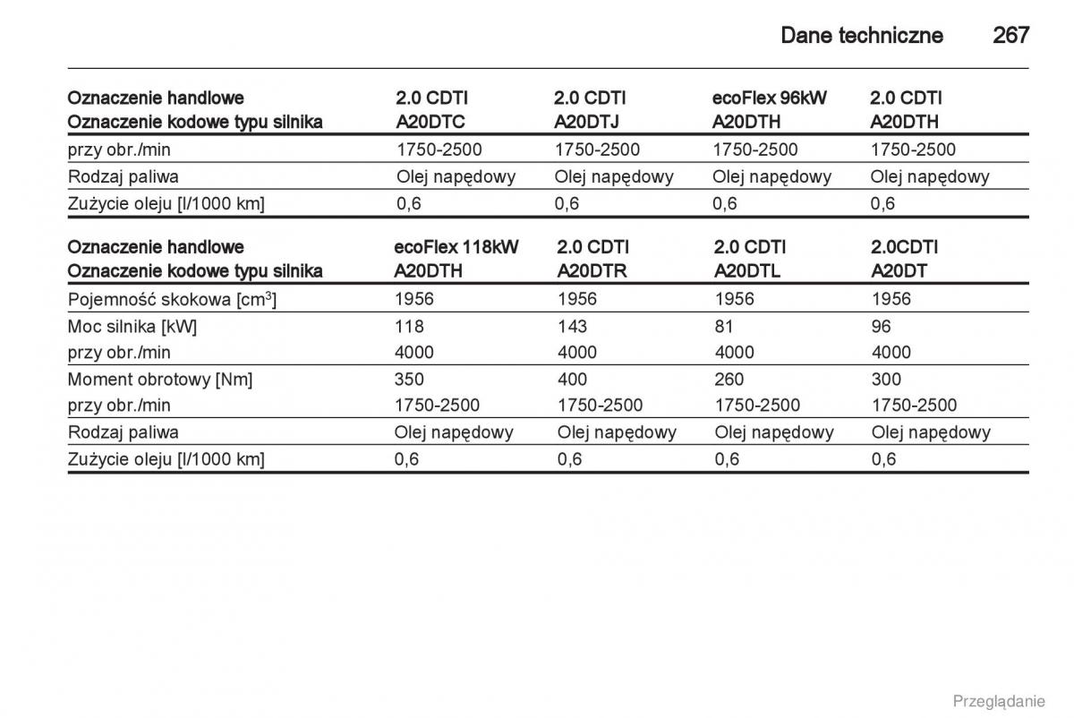 Opel Insignia instrukcja obslugi / page 268