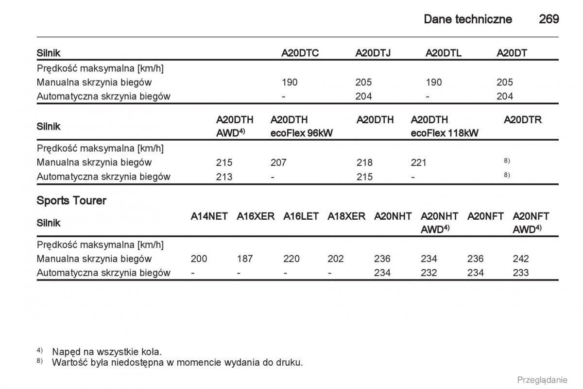 Opel Insignia instrukcja obslugi / page 270