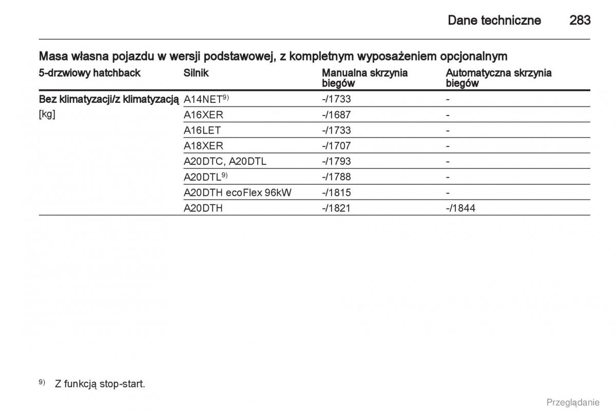 Opel Insignia instrukcja obslugi / page 284